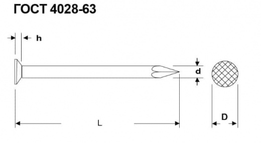 Гвозди строительные (фасовка 5кг) 1,2*20